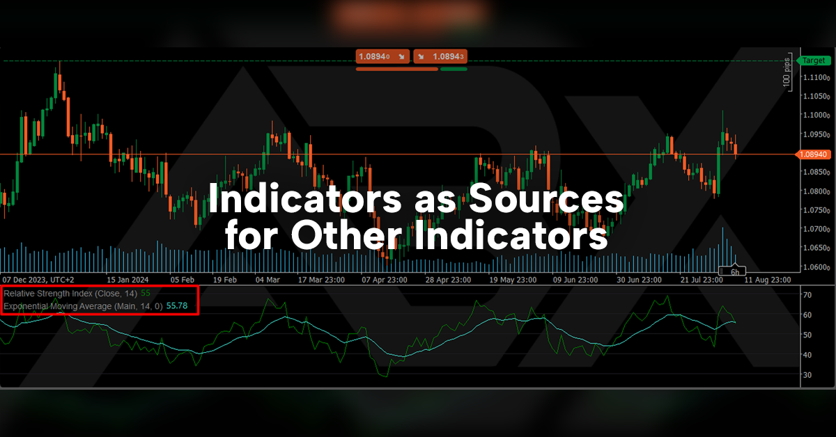 How to Use Indicators as Sources for Other Indicators