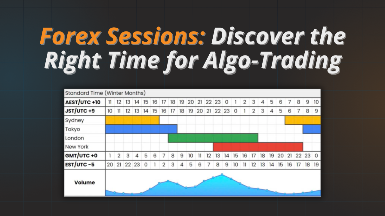 Forex Sessions: Discover the Right Time for Algo-Trading