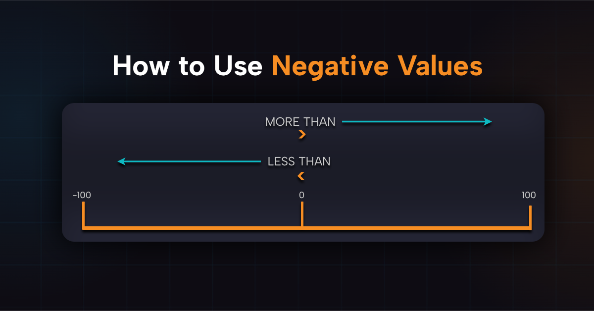 How to Use Negative Values in AlgoBuilderX